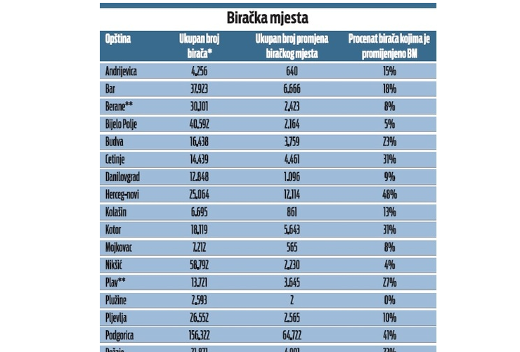 Do prava glasa dijele ih kilometri