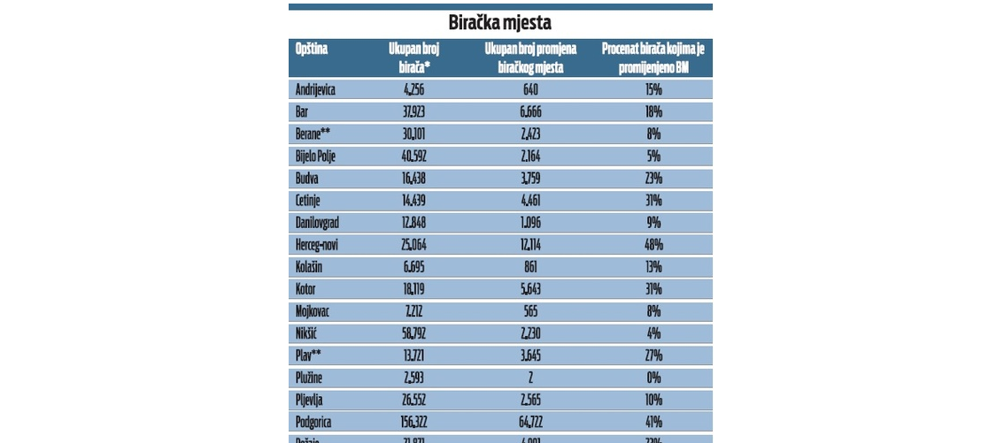 Do prava glasa dijele ih kilometri