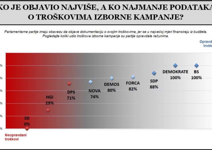 Finansiranje izbornih kampanja