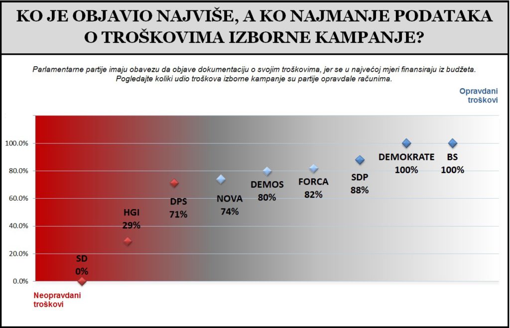 Finansiranje izbornih kampanja