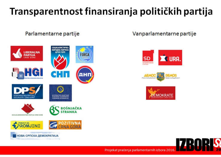 Partije odmah da objave izvore finansiranja kampanja