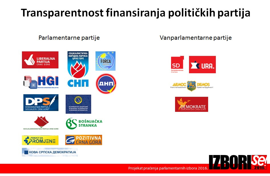 Partije odmah da objave izvore finansiranja kampanja